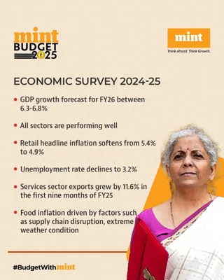 Economic Survey 2025: Key Insights and Projections
