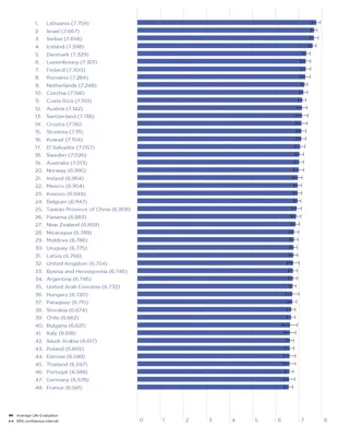 The World Happiness Report 2024: Key Insights and Rankings