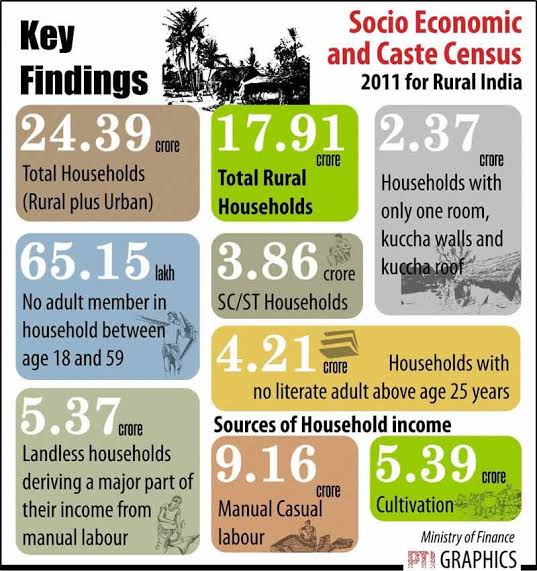 The importance of caste data