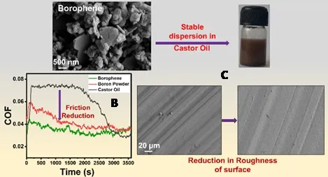 Scientists Develop Borophene-Based Green Lubricant for Energy Efficiency