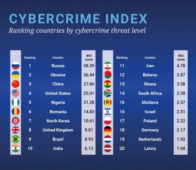 World Cybercrime Index: Insights into Global Cybercrime Hotspots