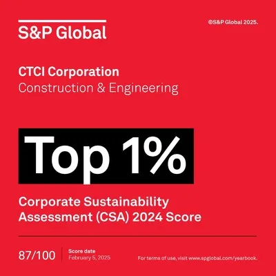 Yes Bank Tops S&P Global Sustainability Rankings for Third Consecutive Year