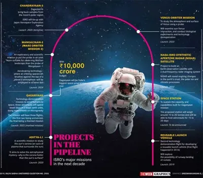 ISRO's Future Missions and Technological Advancements