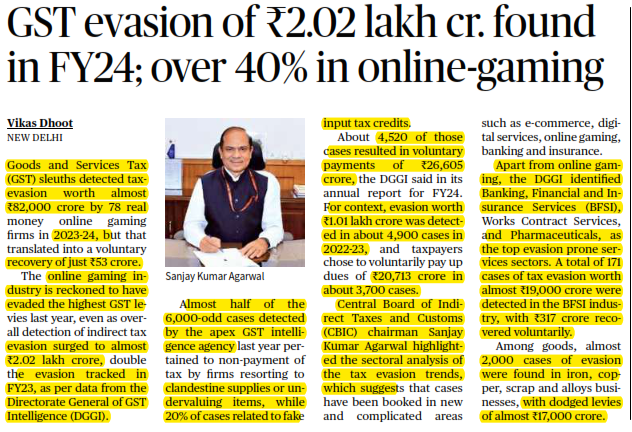 GST evasion of ₹2.02 lakh cr. found in FY24; over 40% in online-gaming