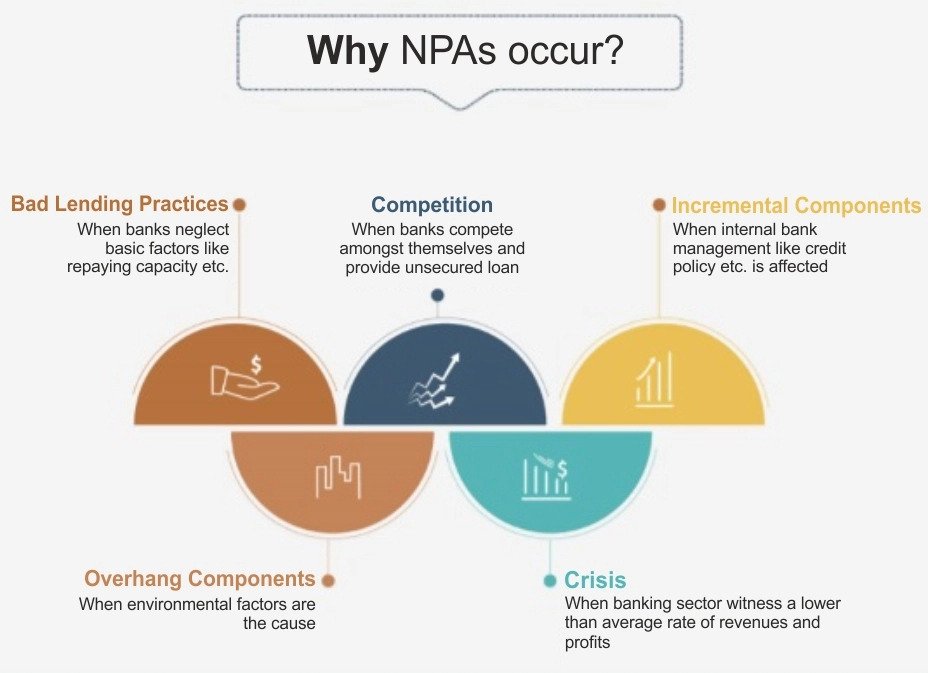 Covid, lockdown hit MSMEs hardest, their bad loans spiked