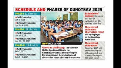 Assam Launches Gunotsav 2025: A Comprehensive Education Evaluation Program