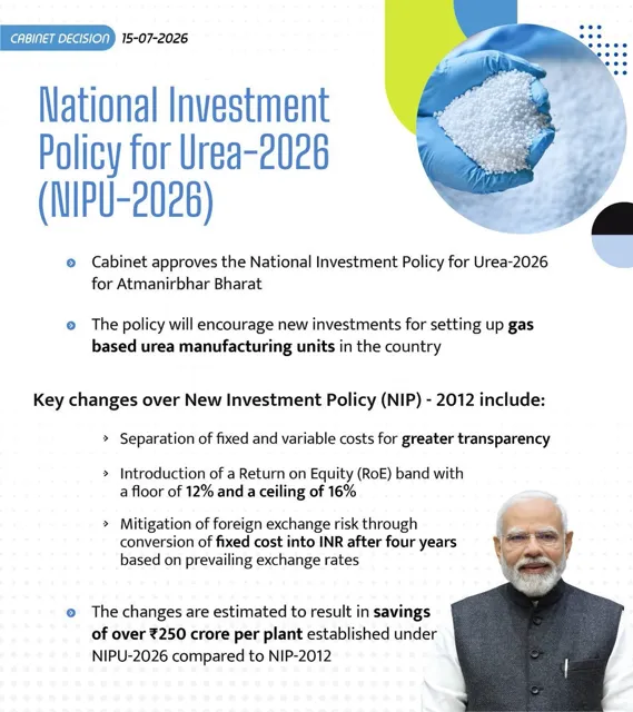 Cabinet Approves National Investment Policy for Urea-2026 (NIPU-2026) to Boost Domestic Production