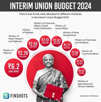 Union Budget 2025: Key Changes in Income Tax System