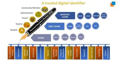 Permanent Education Number (PEN) Mandatory for Smooth Student Transitions