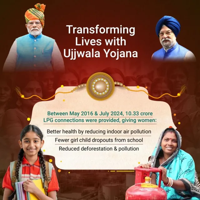 Ujjwala Scheme Achieves 10.33 Million LPG Connections