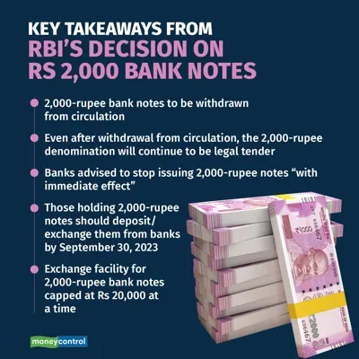 RBI द्वारा ₹2000 के नोट वापसी: मुख्य तथ्य