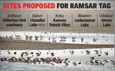 Proposal to Develop Wetlands as Ramsar Sites in Rajasthan
