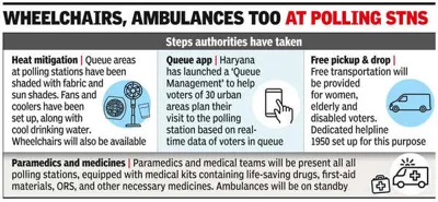 Haryana Launches App to Check Queue at Poll Booths