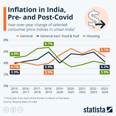 Inflation Trends in India: October 2024 Analysis