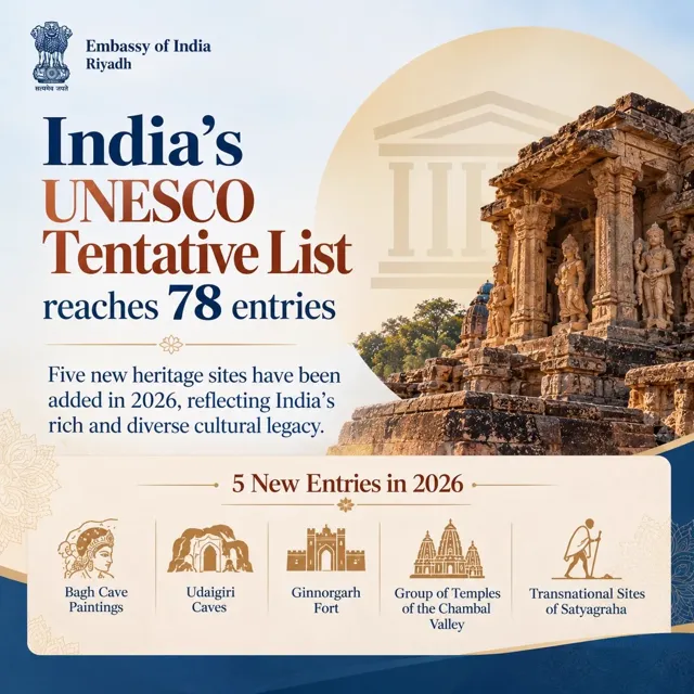 Five Indian Heritage Sites Added to UNESCO Tentative List