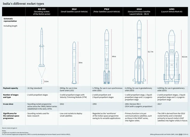 India-France TRISHNA Earth Observation Satellite Set for 2024 Launch
