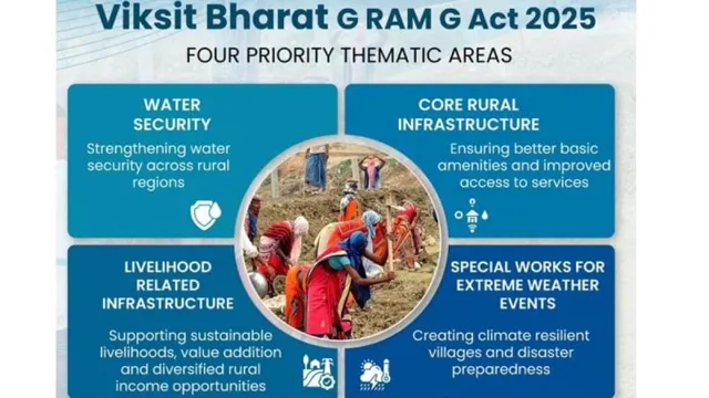 VB-G RAM G Act to Enhance Rural Employment from July 2026
