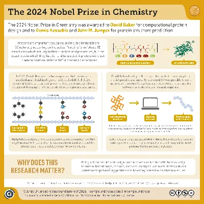 2024 Nobel Prize in Chemistry: Breakthroughs in Protein Design and Prediction