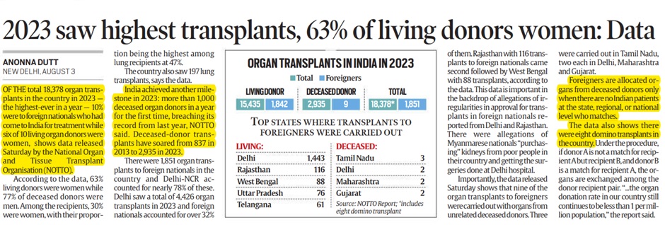 2023 saw highest-ever organ transplants in India, 63% of living donors were women: NOTTO report