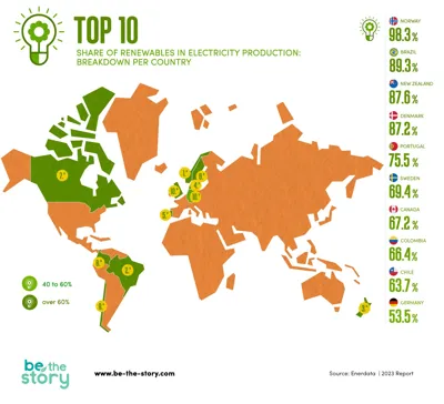 Top 10 Solar Energy-Producing Countries Leading the Global Shift to Renewable Energy