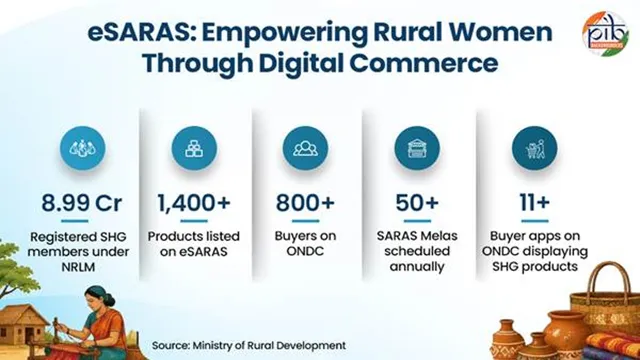 eSaras: Empowering Rural Entrepreneurs Through Digital Commerce