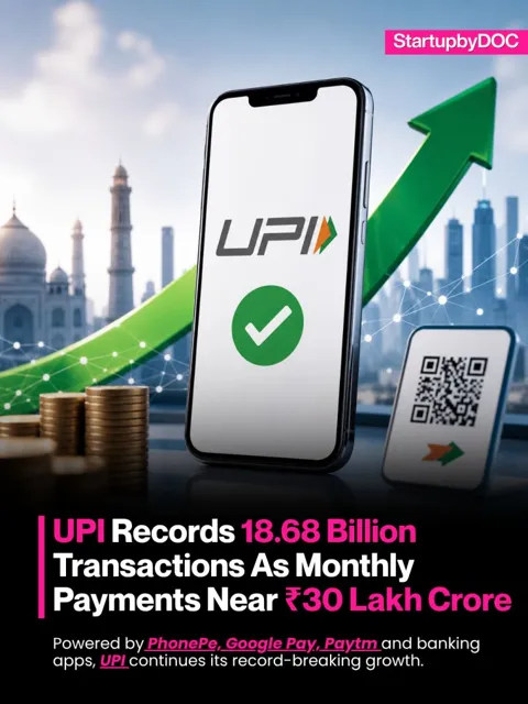 BHIM App Sees Over 200% Growth in UPI Transactions in May 2026