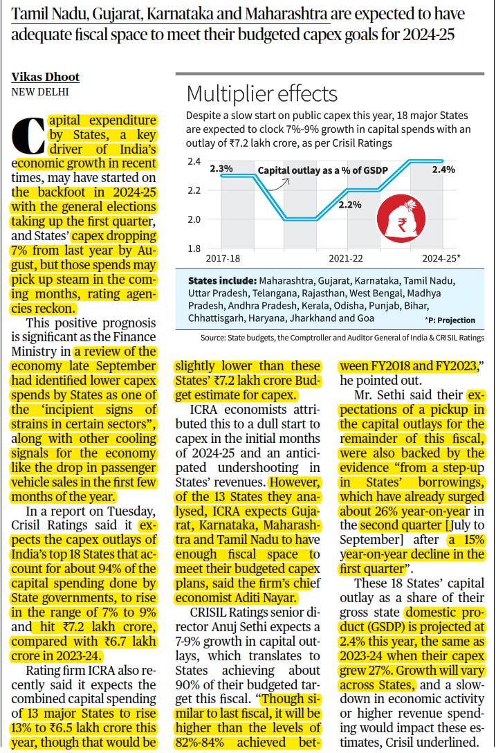 Despite a slow start, States’ capex likely to rise further this year