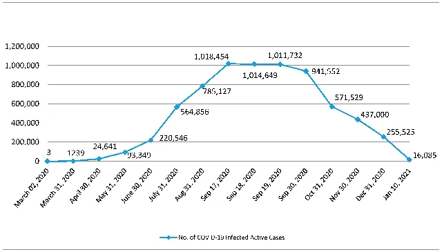 Rajasthan Government Implements 13 Policies to Boost Investment and Economic Growth