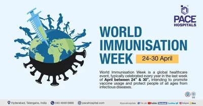 World Immunization Week 2024: Challenges and Achievements