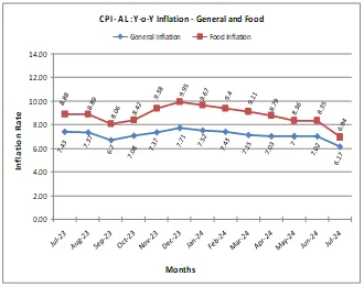 All-India Consumer Price Index for Agricultural and Rural Labourers - June 2024 Update