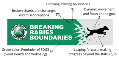 World Rabies Day 2024: Breaking Rabies Boundaries