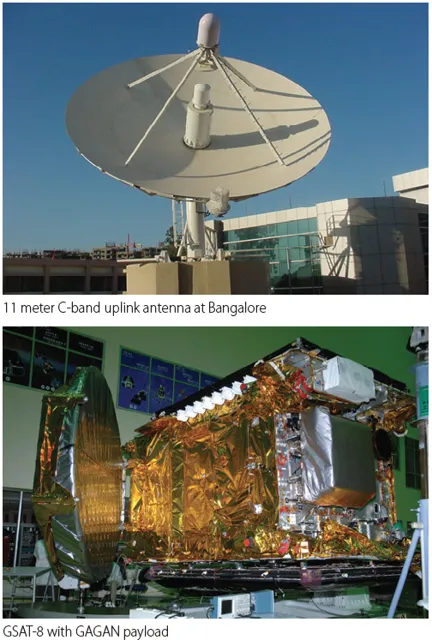 GAGAN: India's Indigenous Satellite-Based Augmentation System