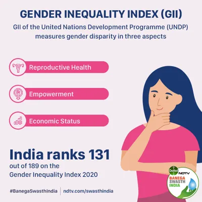India's Progress on Gender Inequality Index: UNDP Report 2023-2024