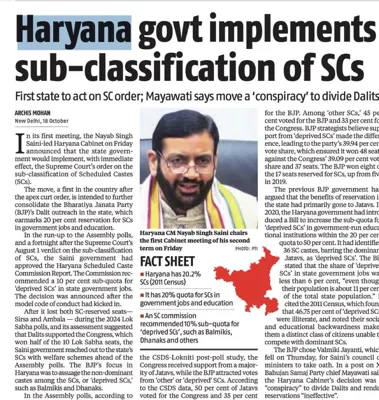 Haryana Implements Sub-Quotas for Dalit Community: A Landmark Move