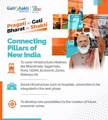 PM GatiShakti National Master Plan: Transforming India's Infrastructure
