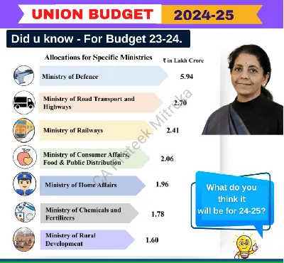 Union Budget 2024-25: A Missed Opportunity for Learning and Welfare