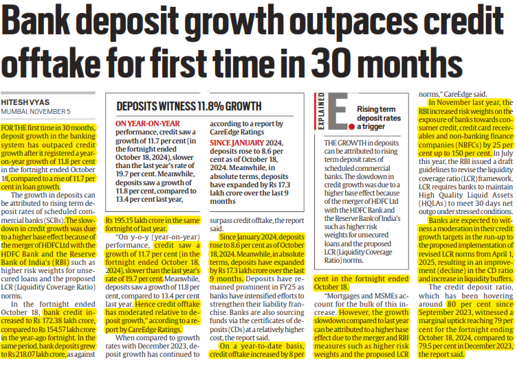 Bank deposit growth outpaces credit offtake for first time in 30 months