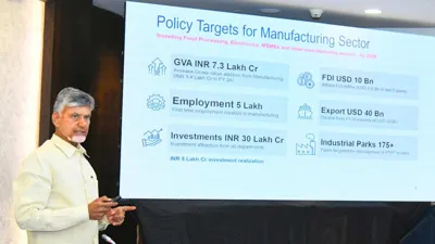 Madhya Pradesh Approves New Industrial Policies to Boost Investment and Employment