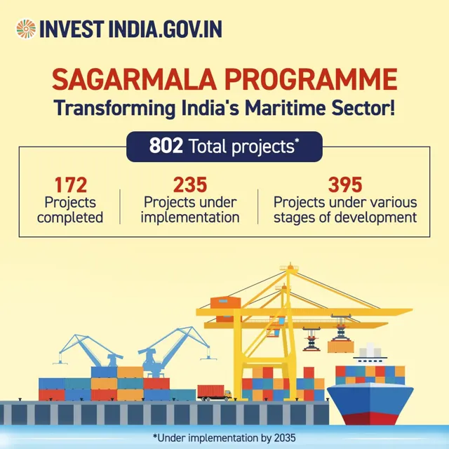 Sagarmala Programme: Transforming India's Maritime Sector