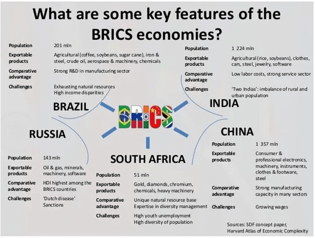 Balancing on BRICS