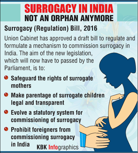 The debates around the Surrogacy Act