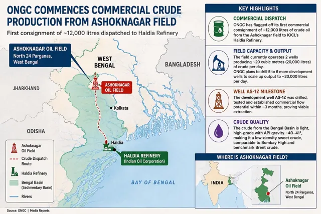ONGC Commences Commercial Crude Oil Production in West Bengal