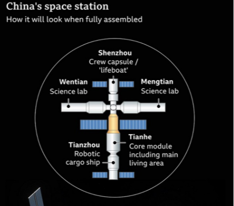 China launches second space station module