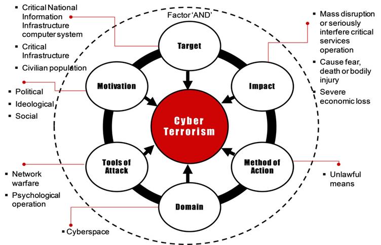 Tackling Strontium: a cyber-espionage group