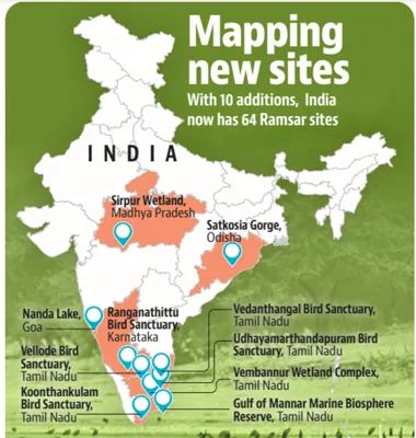 New Ramsar Site in Madhya Pradesh: Tawa Reservoir Declared as Wetland of International Importance