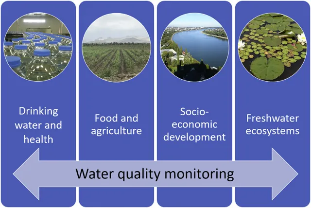 Countries with the Best Water Quality and the Importance of Clean Drinking Water