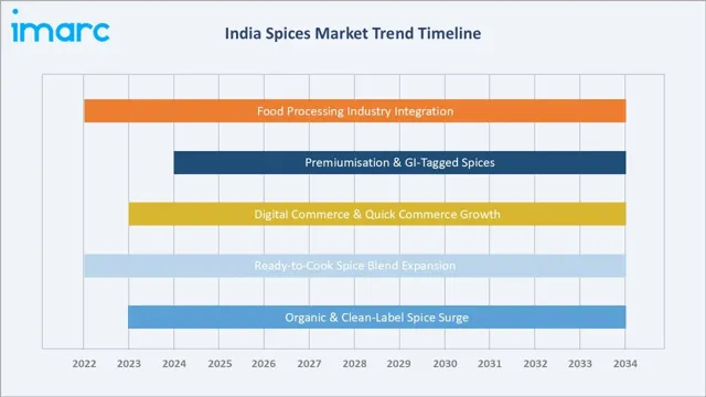 Madhya Pradesh Leads with 26 GI Tags in 2025-2026 Fiscal Year