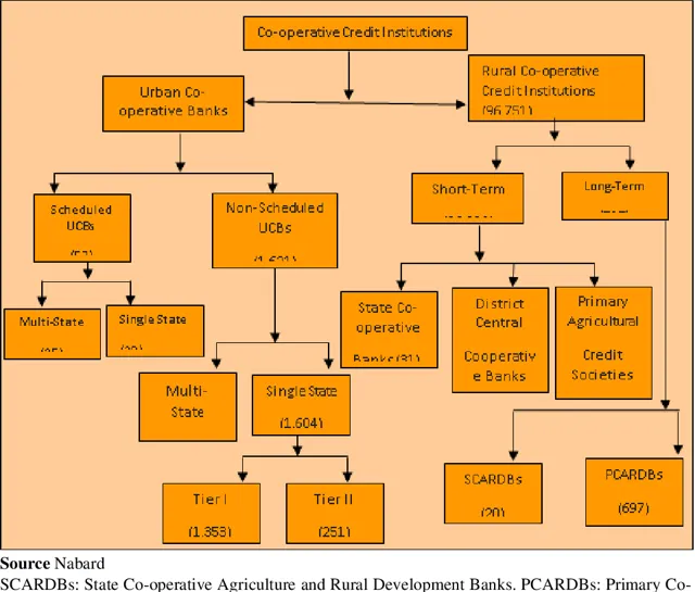 Cooperative Societies in Rajasthan: Insights from Zambian Delegation Visit