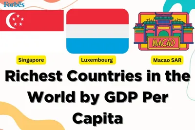 Top 10 Richest Countries in the World by GDP Per Capita in 2025