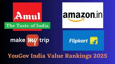 2025 में Amul का YouGov इंडिया वैल्यू रैंकिंग में तीसरा स्थान